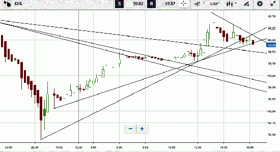 WTI. USOIL. по нефти светлая. Пробили треугольник вниз. падение неизбежное.Скупайте доллары.