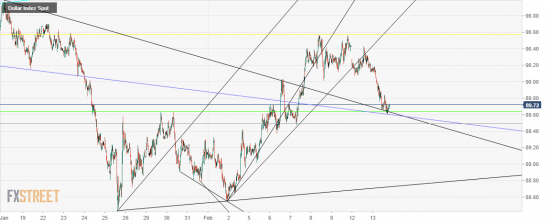 Индекс Доллара USDX. Исследование. ТА.