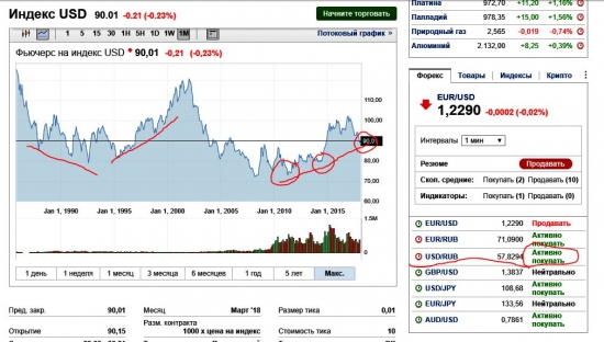 ИНДЕКС ДОЛЛАР США. на 25 -летнем графике. futures usdх. Это разворот(?).