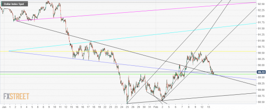 Индекс Доллара USDX. Исследование. ТА.