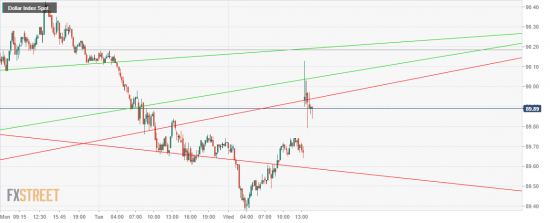 Индекс Доллара. USDX. Хвостатые свечи указывают на оживление рынка. Инфляционные ожидания. Скорее+.