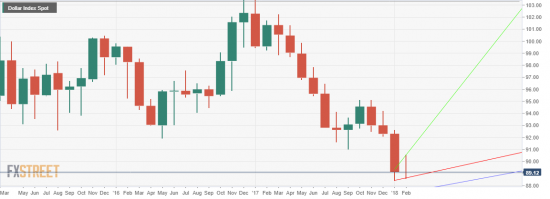 USDX.Индекс доллара. Японский СВЕЧНОЙ АНАЛИЗ. ДОДЖИ.