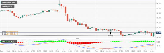 USDX. свечной анализ. прогнозирую формирование фигуры бычьего поглощения.