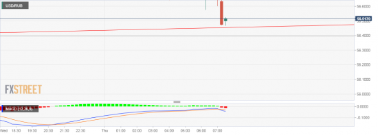 USDX. USD/RUB. Рубас. Доллар. Момент истины