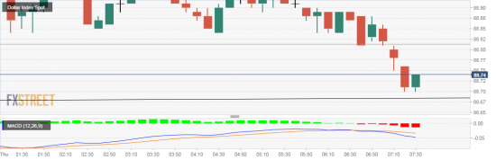 USDX. USD/RUB. Рубас. Доллар. Момент истины