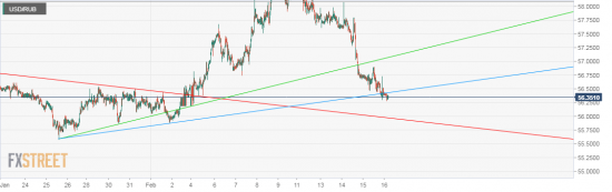 USD/RUB. USDX. продавай сейчас бакс с гепом вниз открытие будет