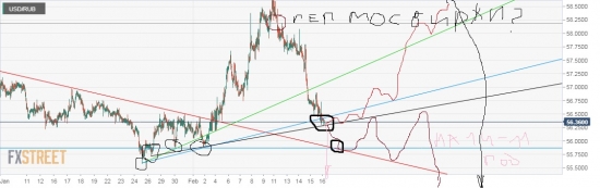 USD/RUB. Рубас. Доллар.Мои варианты дальнейшего движения.