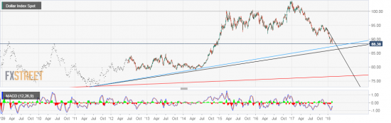 USDX.Индекс доллара. Предлагаю обсудить прогнозы kingOFFtop_а