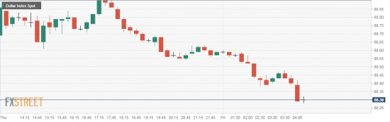 USD/RUB. USDX. продавай сейчас бакс с гепом вниз открытие будет