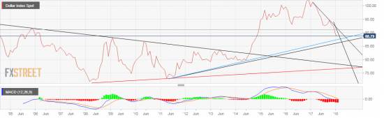 USDX.Индекс доллара. Предлагаю обсудить прогнозы kingOFFtop_а