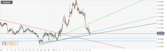 USD/RUB. Рубас. Доллар.Мои варианты дальнейшего движения.