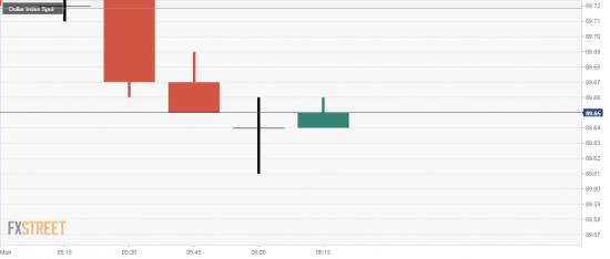 USDX. ИНДЕКС ДОЛЛАРА США. японские свечи. Анализ. Доджи.