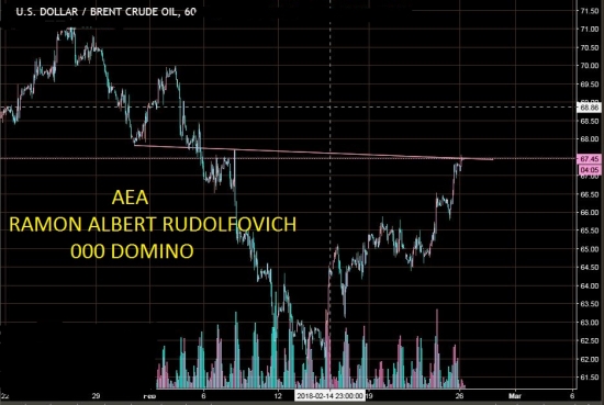 BRENT.Нефть. Т А  . 30 минут назад. спецом не выкладывал. жждалл