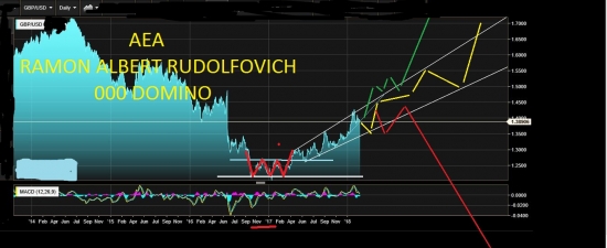 GBP/USD. Фунт. Решился сделать ТехАнализ. Тренды. Возможности и решения.