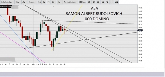 USDX. Система нипель. тех анализ. Тренды.