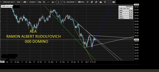 USDX. Система нипель. тех анализ. Тренды.