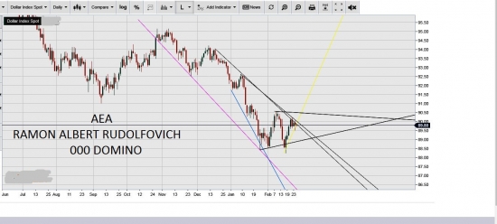 USDX. Система нипель. тех анализ. Тренды.