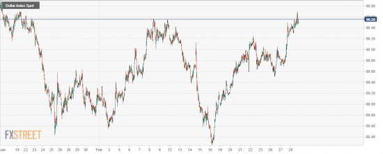 USDX.Индекс доллара. ПЕРЕХАЙ 90.72! (+рубль - НЕФТЬ)