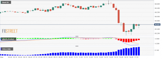 USDX.Индекс доллара. ПЕРЕХАЙ 90.72! (+рубль - НЕФТЬ)