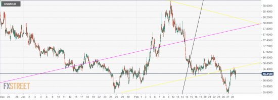 USDX.Индекс доллара. ПЕРЕХАЙ 90.72! (+рубль - НЕФТЬ)