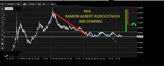 USD/RUB. Бакс. В рубле обнаружен новый паттерн! СКОВОРОДКА С ДЛИННОЙ РУЧКОЙ.