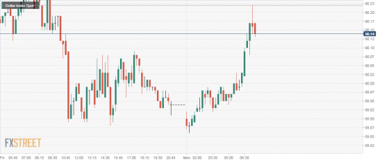 usd/rub. зеленая свечка.  сушите сухари, баксоеды.