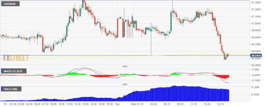 USD/RUB. Скупайте доллары. Опасно и рисковано!