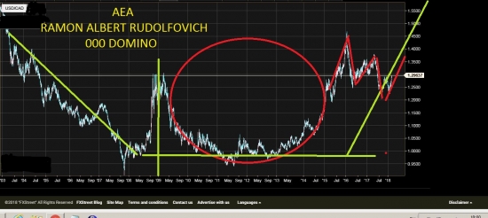 USD/CAD. Обнаружен паттерн сковородка. Обнаружен паттерн чашка с ручкой. Технический анализ.