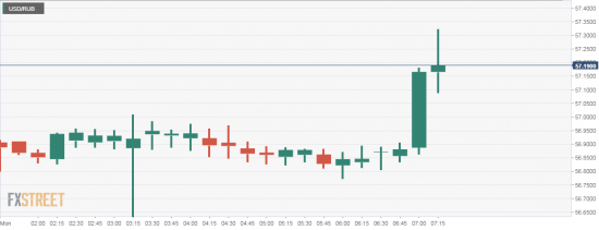 usd/rub. зеленая свечка.  сушите сухари, баксоеды.