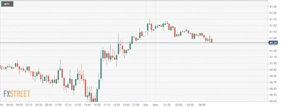 нефть - сливать. всё по плану.