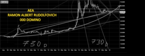 USD/RUB. РУБЛЬ. Кривая безье. Пытаясь понять рубль. Технический анализ.