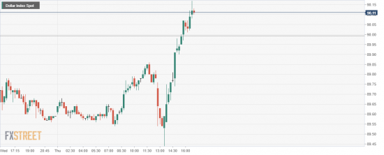 USDX. USD/RUB. По рублю. Пара слов куклу или "Скупайте крепкие рубли"