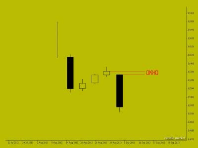 USD/RUB. Доллар в рублях. ТРИ МЕТОДА. Японские свечи. Анализ моделей.