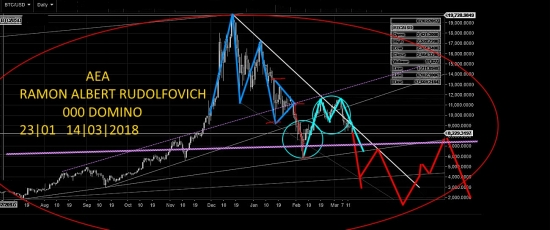 Биткоин. Пахнет на 3000. Варианты. Мои Прогнозы.