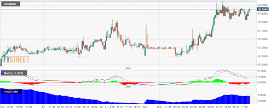 USD/RUB. Бакс. Вот Так. Чашка с ручкой!