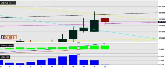 USD/RUB. Бакс. Как видно, опять возвратился на розовую линию.