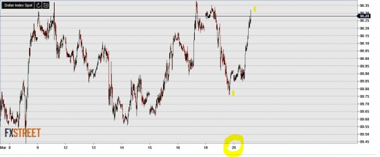 USDX. "Я б не рекомендовал провать доллар".