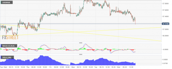 USD/RUB. Очередная рискованная рекомендация. Скупайте Бакс!