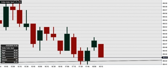 USDX. Доллар. ПИНЦЕТ.