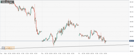 USDX. Индекс доллара щупает Линию. Технический анализ, рекомендации.