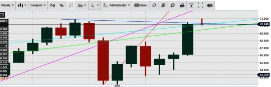 USD/RUB. Рубль. Нефть. ПокупаюПродаю. Рискованные сделки.