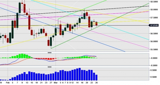 USD/RUB. Рубль. Нефть. ПокупаюПродаю. Рискованные сделки.