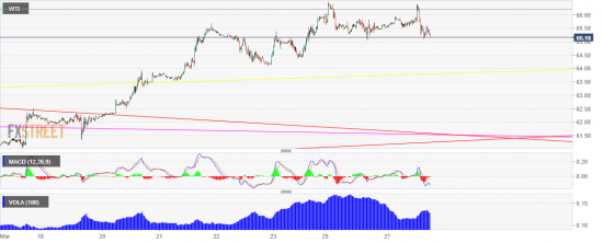 WTI. На двойной вершине готовится к старту ракета.