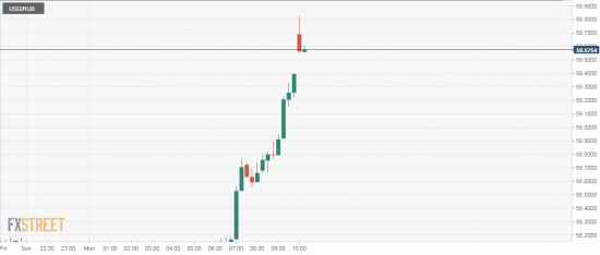 форекс. usd/rub. гепчик.