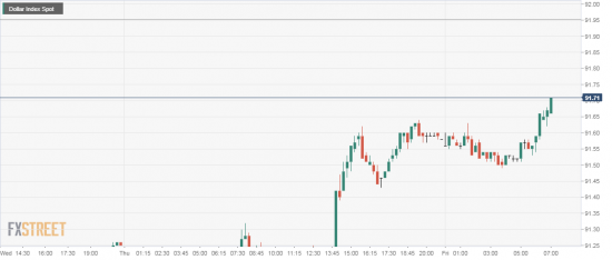 usdx не спешите продавать доллар 91.7