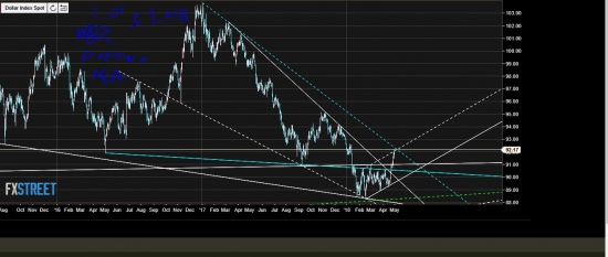 USDX. Бакс. Ситуация (пока что) под контролем. Перечертил ТА.