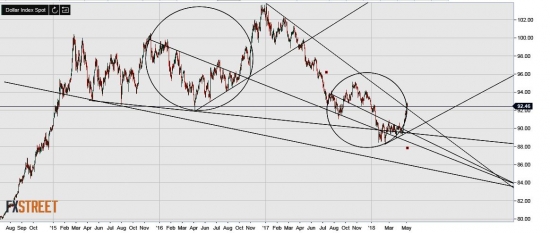 USDX. Бакс. Собственно этого шорта я и жду.