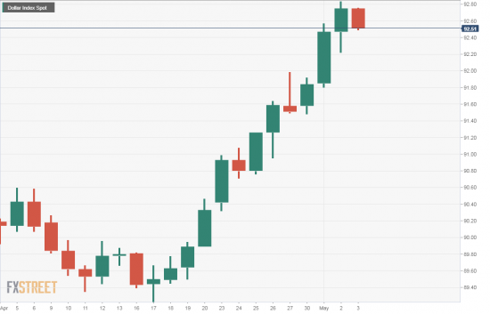 USDX. DYX. Держать бакс!