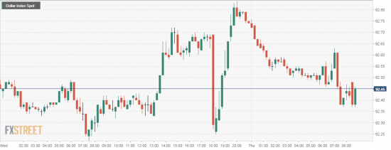 USDX DYX Думаешь это не головоплеч?