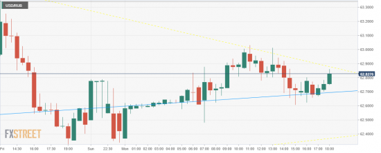 USD/RUB. Волнительный момент для рубля. на перехае по нефти